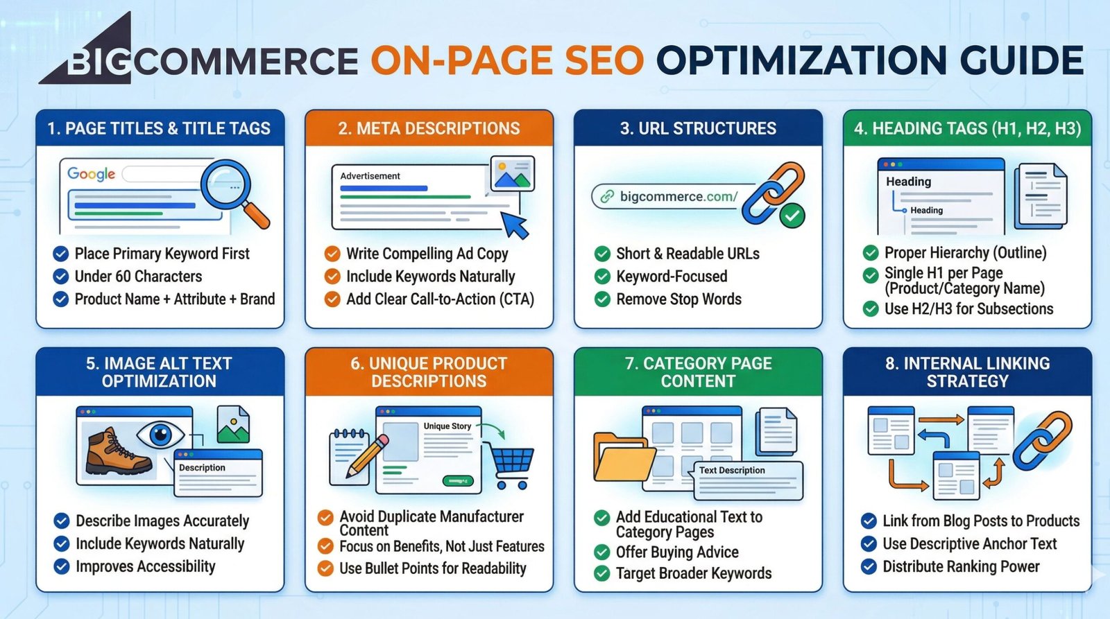 BigCommerce On-Page SEO