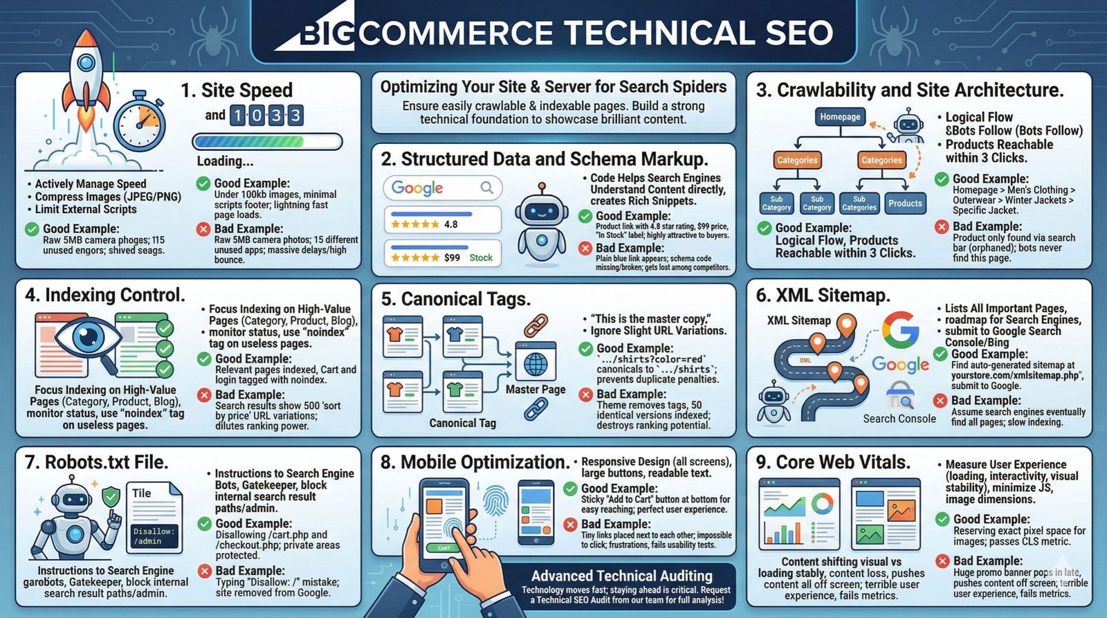 BigCommerce Technical SEO