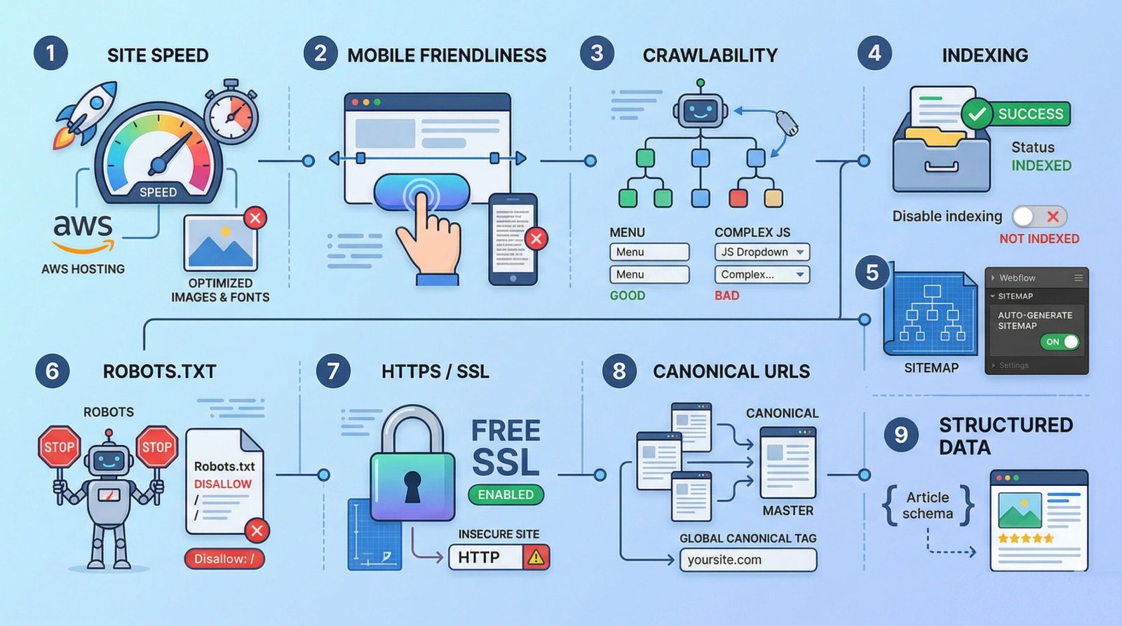 Webflow Technical SEO